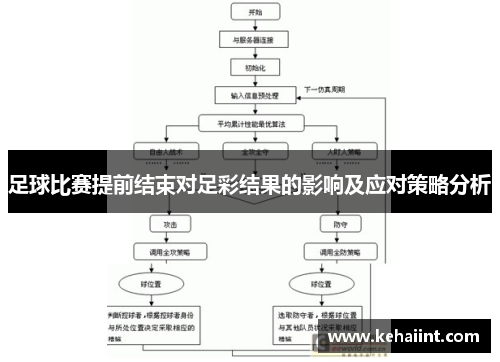 足球比赛提前结束对足彩结果的影响及应对策略分析